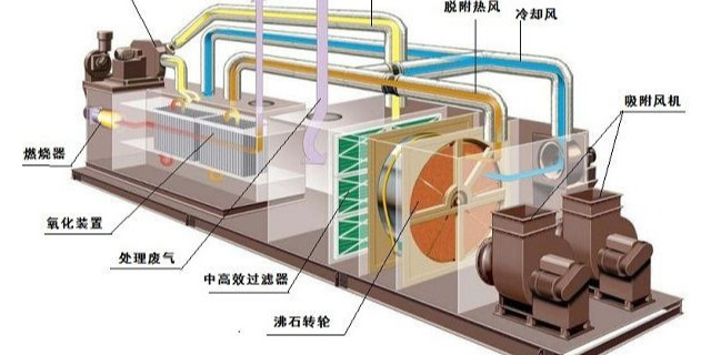 國(guó)內(nèi)性價(jià)高的家具廠廢氣處理設(shè)備